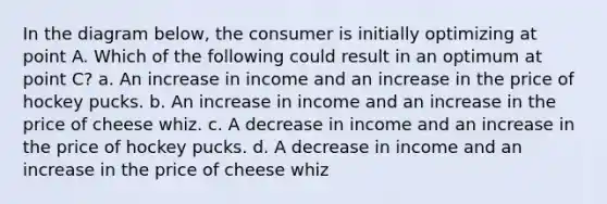 In the diagram below, the consumer is initially optimizing at point A. Which of the following could result in an optimum at point C? a. An increase in income and an increase in the price of hockey pucks. b. An increase in income and an increase in the price of cheese whiz. c. A decrease in income and an increase in the price of hockey pucks. d. A decrease in income and an increase in the price of cheese whiz