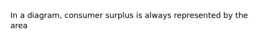In a diagram, consumer surplus is always represented by the area