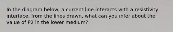 In the diagram below, a current line interacts with a resistivity interface. from the lines drawn, what can you infer about the value of P2 in the lower medium?