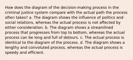 How does the diagram of the decision-making process in the criminal justice system compare with the actual path the process often takes? a. The diagram shows the influence of politics and social relations, whereas the actual process is not affected by either consideration. b. The diagram shows a streamlined process that progresses from top to bottom, whereas the actual process can be long and full of detours. c. The actual process is identical to the diagram of the process. d. The diagram shows a lengthy and convoluted process, whereas the actual process is speedy and efficient.