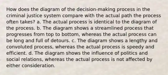 How does the diagram of the decision-making process in <a href='https://www.questionai.com/knowledge/kuANd41CrG-the-criminal-justice-system' class='anchor-knowledge'>the criminal justice system</a> compare with the actual path the process often takes? a. The actual process is identical to the diagram of the process. b. The diagram shows a streamlined process that progresses from top to bottom, whereas the actual process can be long and full of detours. c. The diagram shows a lengthy and convoluted process, whereas the actual process is speedy and efficient. d. The diagram shows the influence of politics and social relations, whereas the actual process is not affected by either consideration.