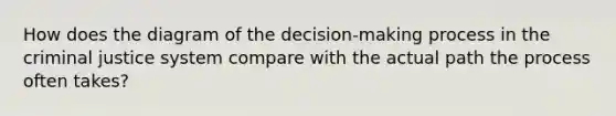 How does the diagram of the decision-making process in the criminal justice system compare with the actual path the process often takes?