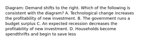 Diagram: Demand shifts to the right. Which of the following is consistent with the diagram? A. Technological change increases the profitability of new investment. B. The government runs a budget surplus C. An expected recession decreases the profitability of new investment. D. Households become spendthrifts and begin to save less