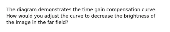 The diagram demonstrates the time gain compensation curve. How would you adjust the curve to decrease the brightness of the image in the far field?