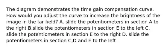 The diagram demonstrates the time gain compensation curve. How would you adjust the curve to increase the brightness of the image in the far field? A. slide the potentiometers in section A to the right B.slide the potentiometers in section E to the left C. slide the potentiometers in section E to the right D. slide the potentiometers in section C,D and E to the left