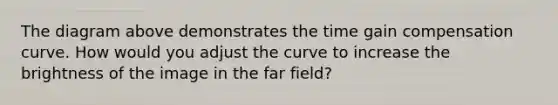 The diagram above demonstrates the time gain compensation curve. How would you adjust the curve to increase the brightness of the image in the far field?