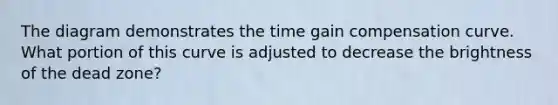 The diagram demonstrates the time gain compensation curve. What portion of this curve is adjusted to decrease the brightness of the dead zone?