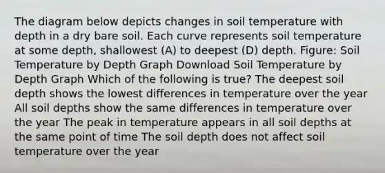 The diagram below depicts changes in soil temperature with depth in a dry bare soil. Each curve represents soil temperature at some depth, shallowest (A) to deepest (D) depth. Figure: Soil Temperature by Depth Graph Download Soil Temperature by Depth Graph Which of the following is true? The deepest soil depth shows the lowest differences in temperature over the year All soil depths show the same differences in temperature over the year The peak in temperature appears in all soil depths at the same point of time The soil depth does not affect soil temperature over the year