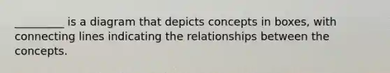 _________ is a diagram that depicts concepts in boxes, with connecting lines indicating the relationships between the concepts.