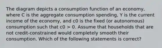 The diagram depicts a consumption function of an economy, where C is the aggregate consumption spending, Y is the current income of the economy, and c0 is the fixed (or autonomous) consumption such that c0 > 0. Assume that households that are not credit-constrained would completely smooth their consumption. Which of the following statements is correct?