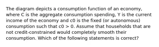 The diagram depicts a consumption function of an economy, where C is the aggregate consumption spending, Y is the current income of the economy and c0 is the fixed (or autonomous) consumption such that c0 > 0. Assume that households that are not credit-constrained would completely smooth their consumption. Which of the following statements is correct?