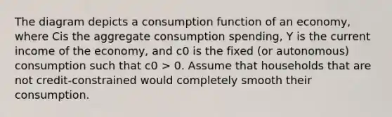 The diagram depicts a consumption function of an economy, where Cis the aggregate consumption spending, Y is the current income of the economy, and c0 is the fixed (or autonomous) consumption such that c0 > 0. Assume that households that are not credit-constrained would completely smooth their consumption.