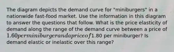 The diagram depicts the demand curve for "miniburgers" in a nationwide fast-food market. Use the information in this diagram to answer the questions that follow. What is the price elasticity of demand along the range of the demand curve between a price of 1.60 per miniburger and a price of1.80 per miniburger? Is demand elastic or inelastic over this range?