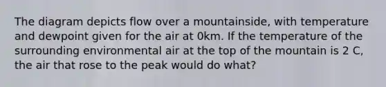 The diagram depicts flow over a mountainside, with temperature and dewpoint given for the air at 0km. If the temperature of the surrounding environmental air at the top of the mountain is 2 C, the air that rose to the peak would do what?