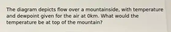 The diagram depicts flow over a mountainside, with temperature and dewpoint given for the air at 0km. What would the temperature be at top of the mountain?