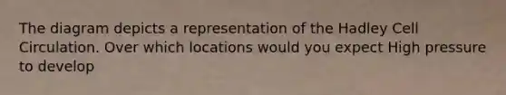 The diagram depicts a representation of the Hadley Cell Circulation. Over which locations would you expect High pressure to develop
