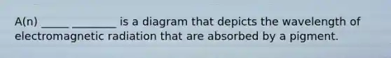 A(n) _____ ________ is a diagram that depicts the wavelength of electromagnetic radiation that are absorbed by a pigment.