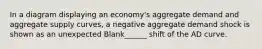 In a diagram displaying an economy's aggregate demand and aggregate supply curves, a negative aggregate demand shock is shown as an unexpected Blank______ shift of the AD curve.