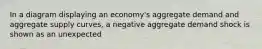 In a diagram displaying an economy's aggregate demand and aggregate supply curves, a negative aggregate demand shock is shown as an unexpected