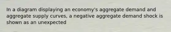 In a diagram displaying an economy's aggregate demand and aggregate supply curves, a negative aggregate demand shock is shown as an unexpected