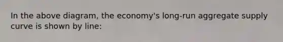 In the above diagram, the economy's long-run aggregate supply curve is shown by line: