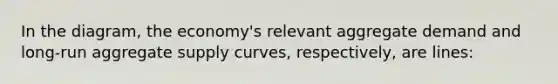 In the diagram, the economy's relevant aggregate demand and long-run aggregate supply curves, respectively, are lines: