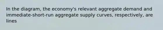 In the diagram, the economy's relevant aggregate demand and immediate-short-run aggregate supply curves, respectively, are lines