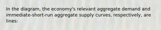 In the diagram, the economy's relevant aggregate demand and immediate-short-run aggregate supply curves, respectively, are lines: