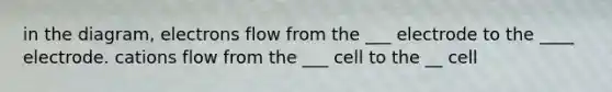 in the diagram, electrons flow from the ___ electrode to the ____ electrode. cations flow from the ___ cell to the __ cell