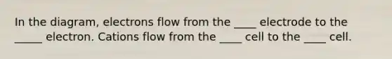 In the diagram, electrons flow from the ____ electrode to the _____ electron. Cations flow from the ____ cell to the ____ cell.