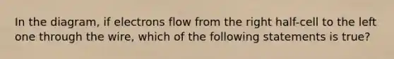 In the diagram, if electrons flow from the right half-cell to the left one through the wire, which of the following statements is true?