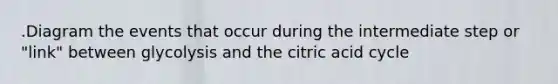 .Diagram the events that occur during the intermediate step or "link" between glycolysis and the citric acid cycle