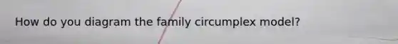 How do you diagram the family circumplex model?