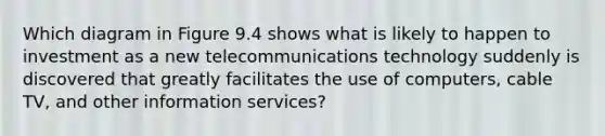 Which diagram in Figure 9.4 shows what is likely to happen to investment as a new telecommunications technology suddenly is discovered that greatly facilitates the use of computers, cable TV, and other information services?