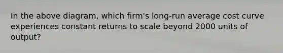 In the above diagram, which firm's long-run average cost curve experiences constant returns to scale beyond 2000 units of output?