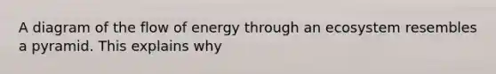A diagram of the flow of energy through an ecosystem resembles a pyramid. This explains why