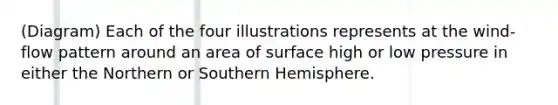 (Diagram) Each of the four illustrations represents at the wind-flow pattern around an area of surface high or low pressure in either the Northern or Southern Hemisphere.