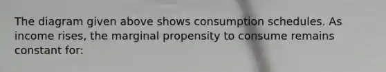 The diagram given above shows consumption schedules. As income rises, the marginal propensity to consume remains constant for:
