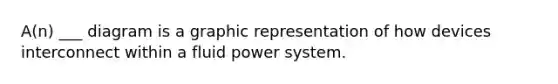 A(n) ___ diagram is a graphic representation of how devices interconnect within a fluid power system.