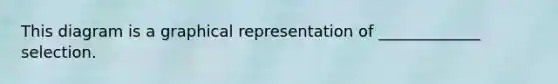 This diagram is a graphical representation of _____________ selection.