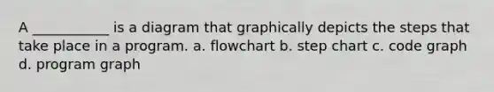 A ___________ is a diagram that graphically depicts the steps that take place in a program. a. flowchart b. step chart c. code graph d. program graph