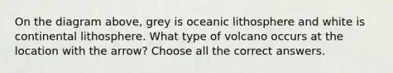 On the diagram above, grey is oceanic lithosphere and white is continental lithosphere. What type of volcano occurs at the location with the arrow? Choose all the correct answers.