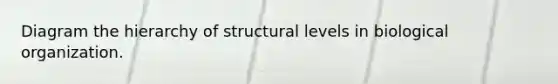 Diagram the hierarchy of structural levels in biological organization.