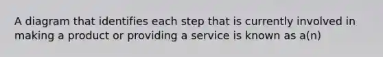 A diagram that identifies each step that is currently involved in making a product or providing a service is known as a(n)