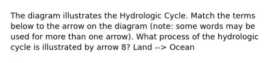 The diagram illustrates the Hydrologic Cycle. Match the terms below to the arrow on the diagram (note: some words may be used for more than one arrow). What process of the hydrologic cycle is illustrated by arrow 8? Land --> Ocean