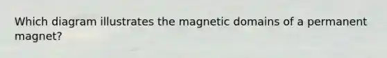 Which diagram illustrates the magnetic domains of a permanent magnet?