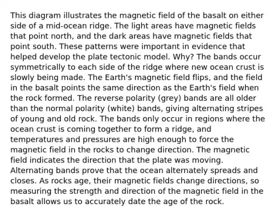 This diagram illustrates the magnetic field of the basalt on either side of a mid-ocean ridge. The light areas have magnetic fields that point north, and the dark areas have magnetic fields that point south. These patterns were important in evidence that helped develop the plate tectonic model. Why? The bands occur symmetrically to each side of the ridge where new ocean crust is slowly being made. The Earth's magnetic field flips, and the field in the basalt points the same direction as the Earth's field when the rock formed. The reverse polarity (grey) bands are all older than the normal polarity (white) bands, giving alternating stripes of young and old rock. The bands only occur in regions where the ocean crust is coming together to form a ridge, and temperatures and pressures are high enough to force the magnetic field in the rocks to change direction. The magnetic field indicates the direction that the plate was moving. Alternating bands prove that the ocean alternately spreads and closes. As rocks age, their magnetic fields change directions, so measuring the strength and direction of the magnetic field in the basalt allows us to accurately date the age of the rock.