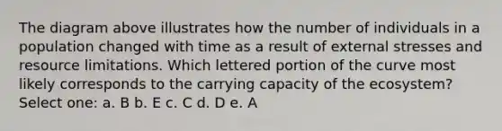 The diagram above illustrates how the number of individuals in a population changed with time as a result of external stresses and resource limitations. Which lettered portion of the curve most likely corresponds to the carrying capacity of the ecosystem? Select one: a. B b. E c. C d. D e. A