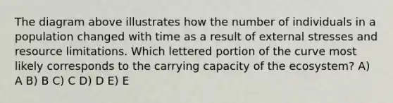 The diagram above illustrates how the number of individuals in a population changed with time as a result of external stresses and resource limitations. Which lettered portion of the curve most likely corresponds to the carrying capacity of the ecosystem? A) A B) B C) C D) D E) E