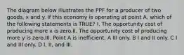 The diagram below illustrates the PPF for a producer of two goods, x and y. If this economy is operating at point A, which of the following statements is TRUE? I. The opportunity cost of producing more x is zero.II. The opportunity cost of producing more y is zero.III. Point A is inefficient. A III only. B I and II only. C I and III only. D I, II, and III.